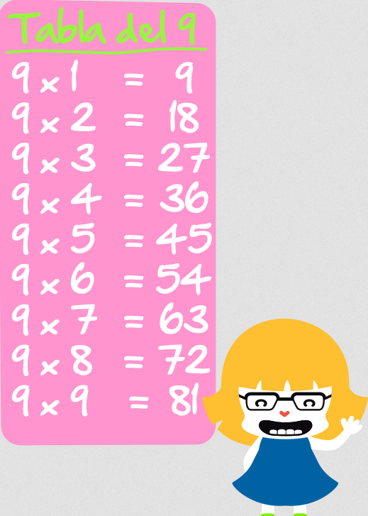 Las TIC en Primaria LA DIVISIÓN (VI) TABLA DEL 9
