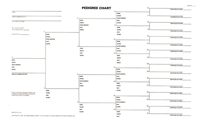 march-madness-and-genealogy