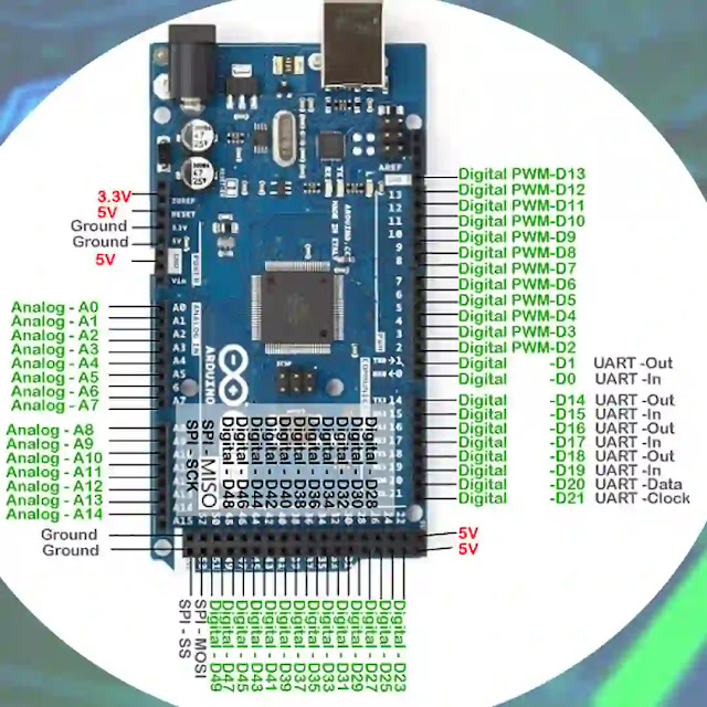 Spi pin on the arduino 2560 mega miso mosi sck ss luala guide