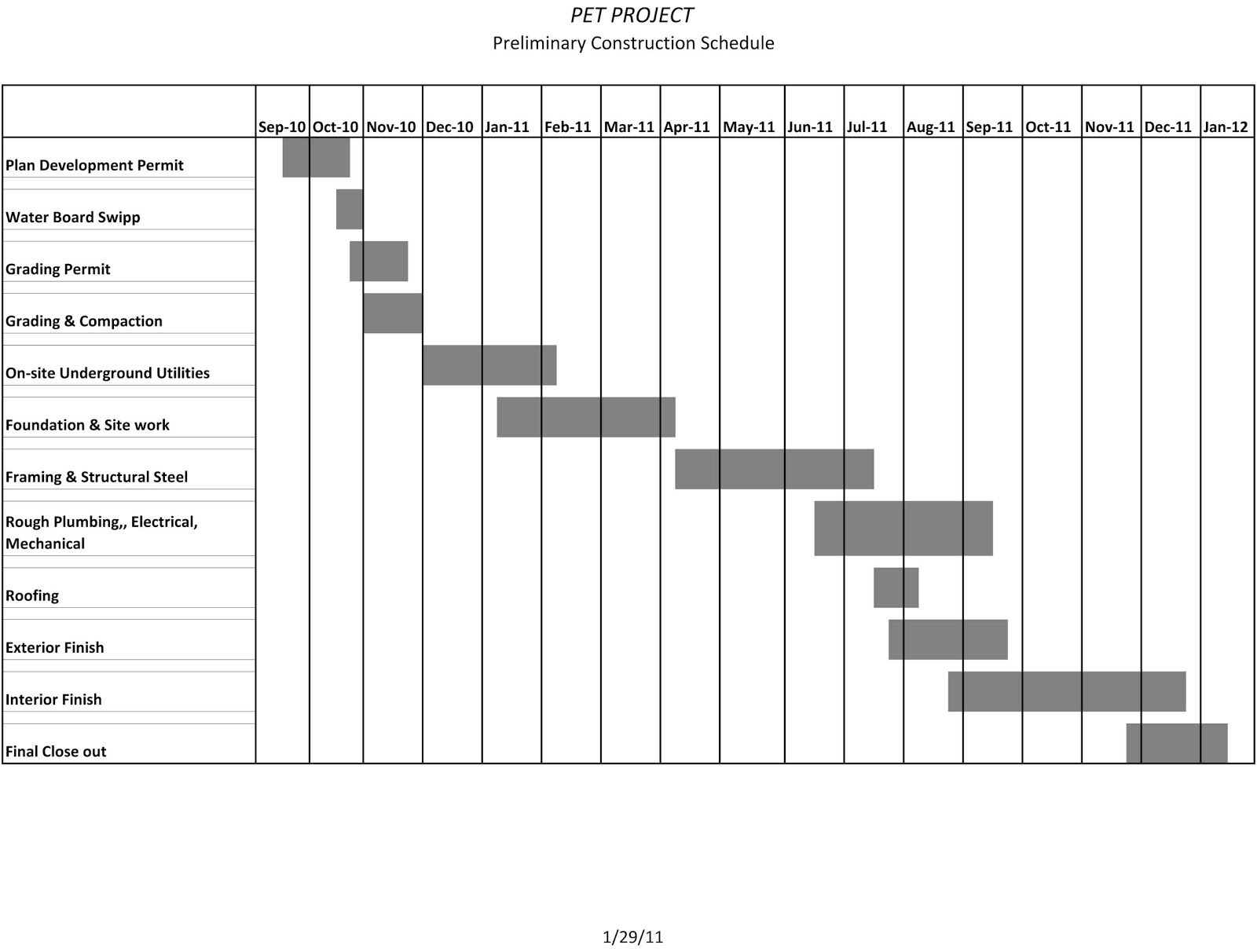 house-construction-house-construction-timeline-template