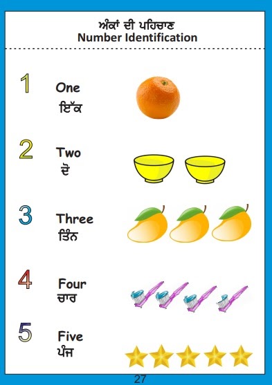 Pre-Primary Preschool: ਅੰਕਾਂ ਦੀ ਪਹਿਚਾਣ/Number Identification/UKG