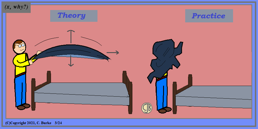 Why 10. The innovation book. X why. Кофе логика глава. Discosluts - let's all chant.