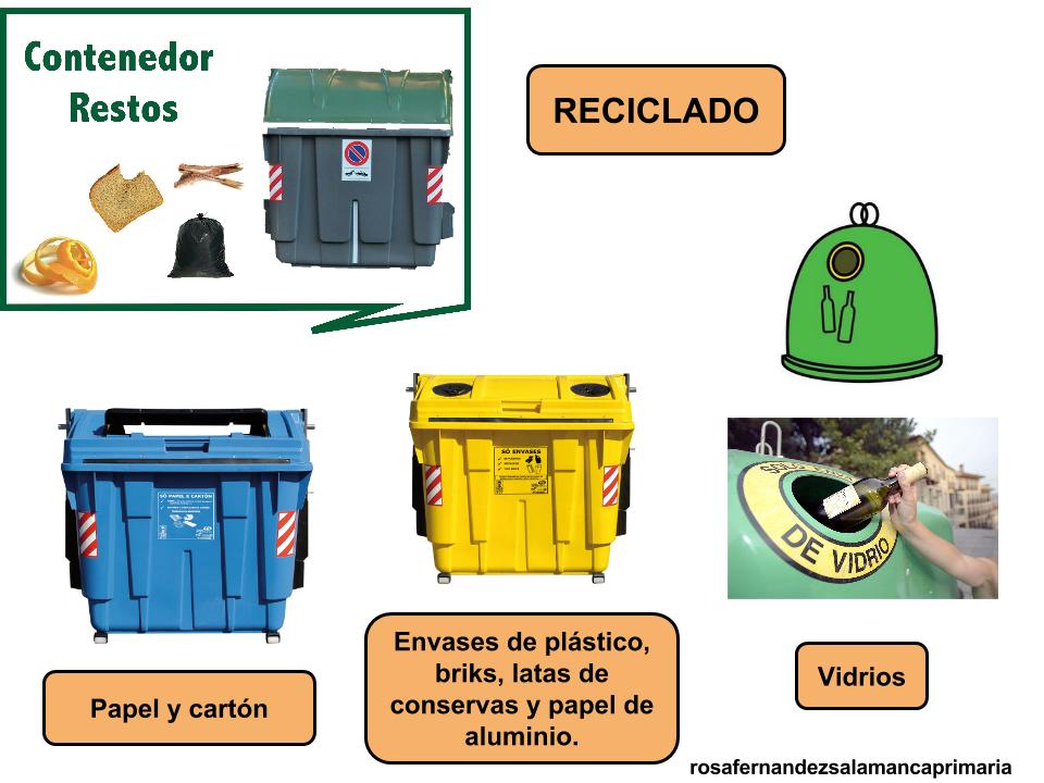 Maestra de Primaria: Reducir, Reutilizar y Reciclar. Primero y segundo