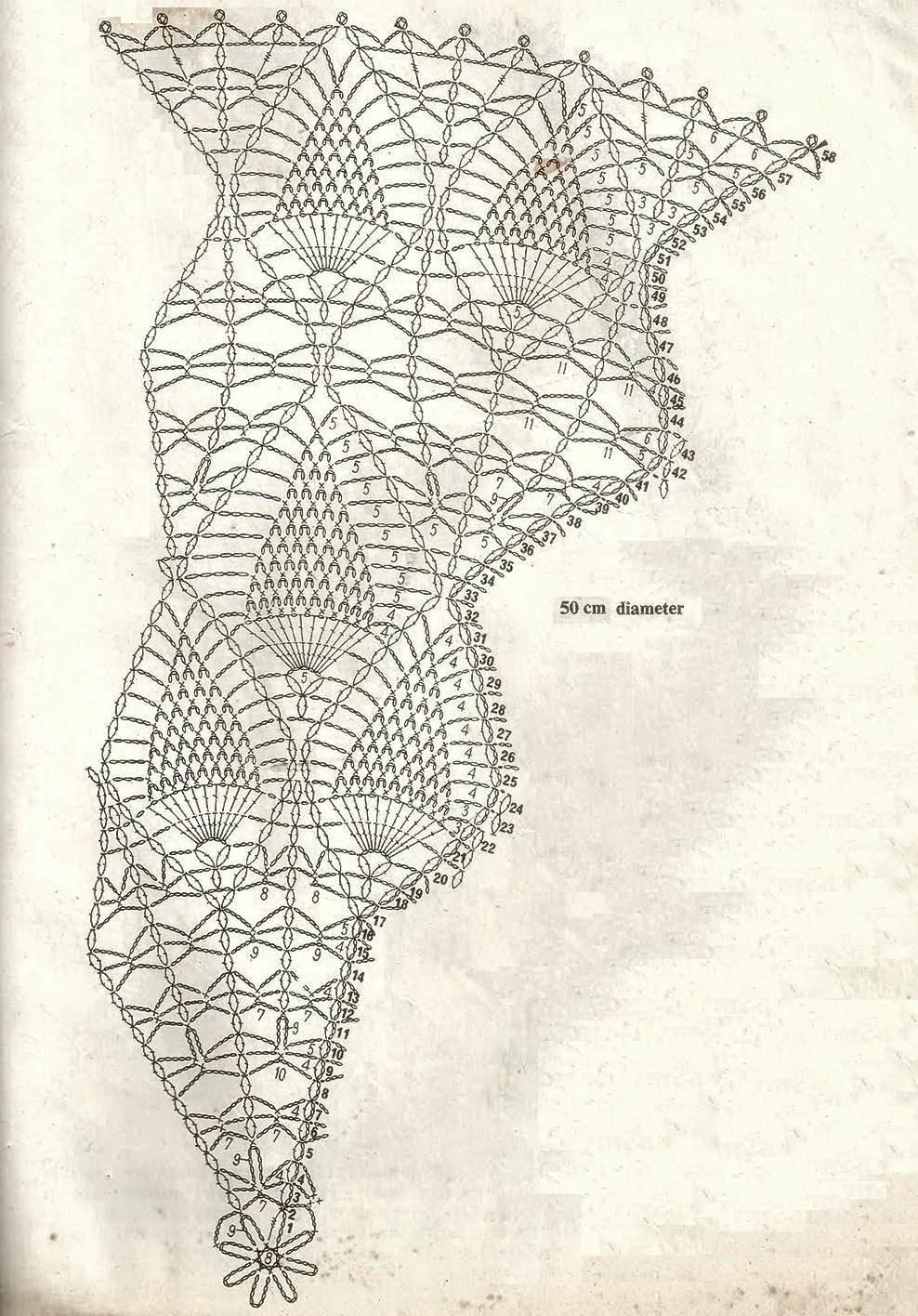 Doily Tablecloth Crochet Pattern Vintage Crochet doily-tablecloth-crochet-pattern-vintage-crochet