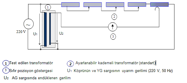 Cevirme Orani Testi Ve Baglanti Grubu Kontrolu