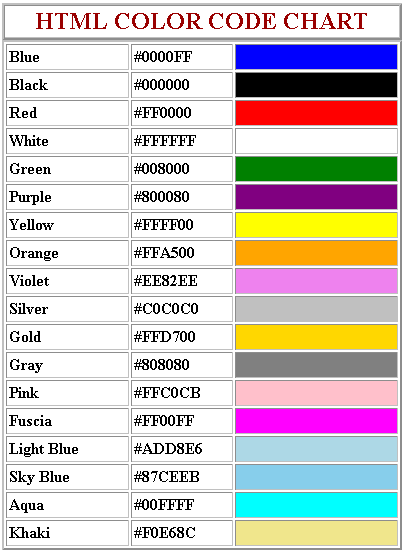 Tips dan Optimasi Gadget: HTML color codes for web design