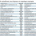 Οι 147 εταιρείες που κυβερνούν τον κόσμο
