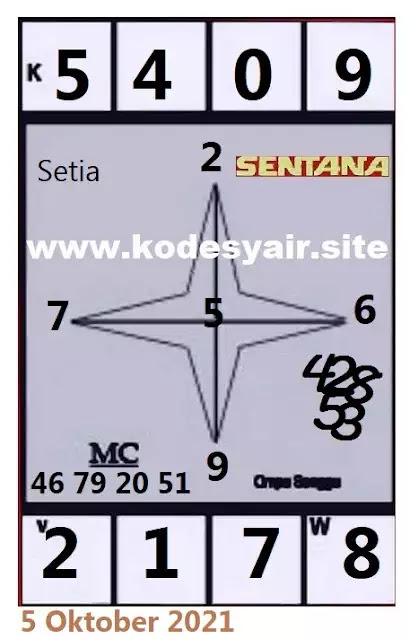 Prediksi Syair Sdy 5 Oktober 2021 Pangkalantoto