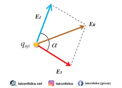 Konsep Dan Contoh Soal Medan Listrik Potensial Listrik Fisika Sma Kelas 12 Lakonfisika Net