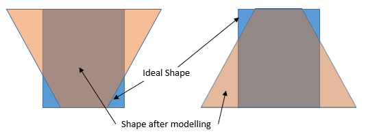 Metal Variation VLSI Concepts: 2015