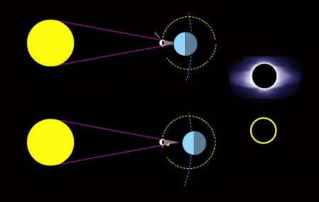 معلومات عن كسوف الشمس