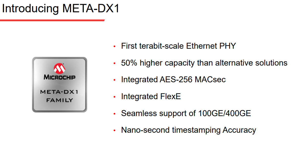 Converge Network Digest Microchip Announces Terabit Scale Ethernet Phy With Macsec