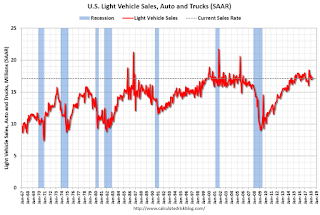 Vehicle Sales