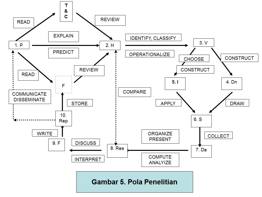 Kampus Digital Metodologi Penelitian Pendidikan Kimia