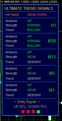 Pronostico forex