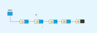 Deletion in Linked list Data structures Deletion in Linked list Data structures