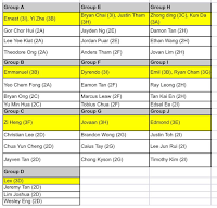 Groupings for CCA