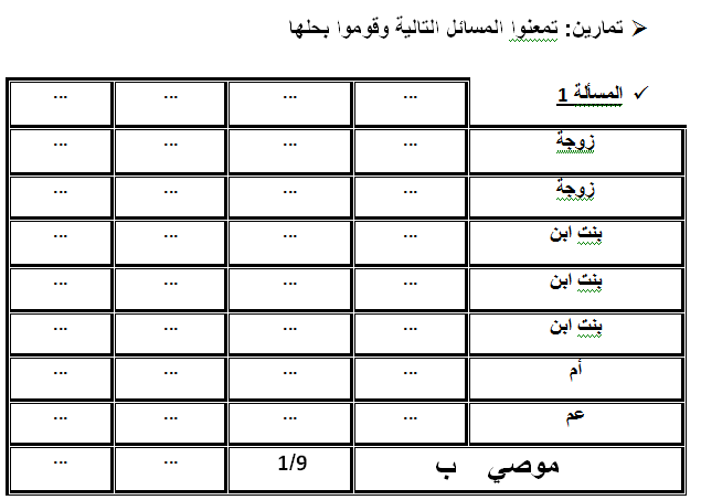 تقسيم الورث