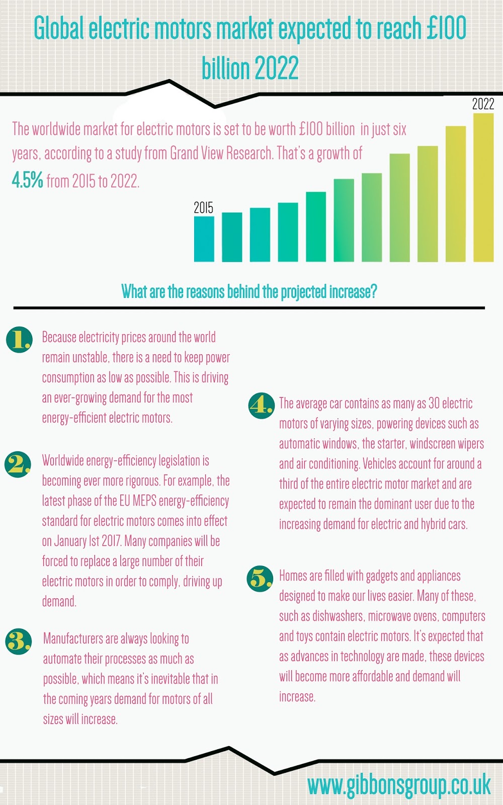 What is the efficiency of the electric motor How to increase the efficiency of the electric motor What is the efficiency of the electric motor How to increase the efficiency of the electric motor