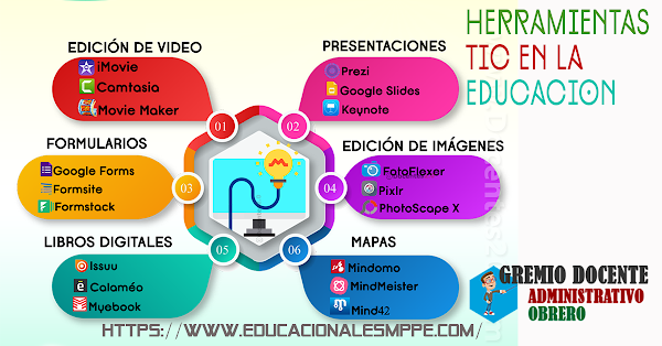 25 herramientas TIC para aplicar el aprendizaje colaborativo en el aula y fuera de ella gremio educativo 25 herramientas TIC para aplicar el aprendizaje colaborativo en el aula y fuera de ella gremio educativo