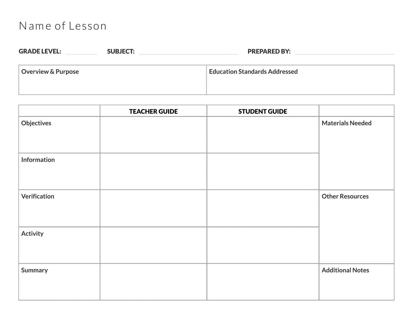 Btlpt Lesson Plan Template