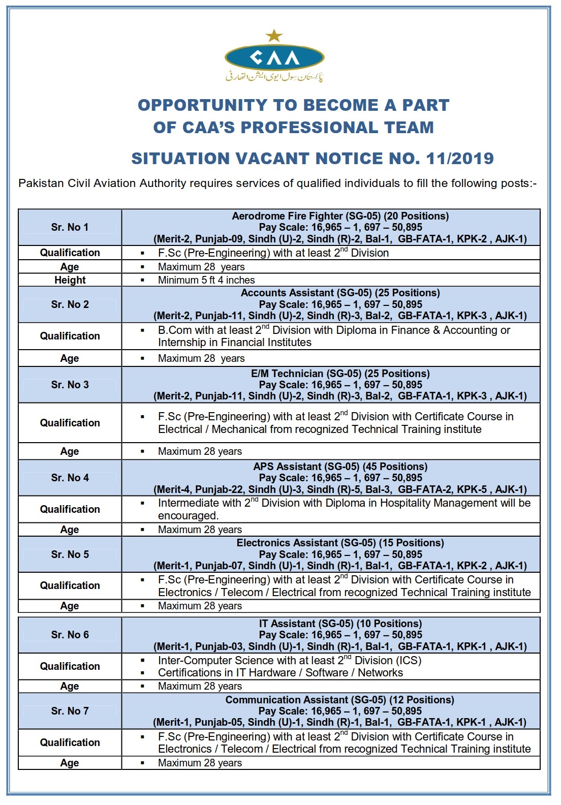Civil Aviation Authority Jobs 2019 July Apply Online Accounts Assistant IT Assistant & Others – Latest Jobs