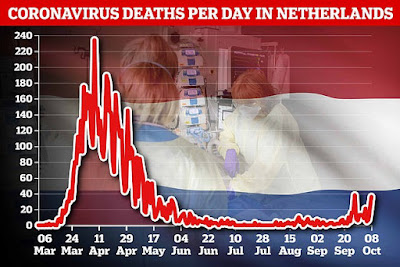 هولندا احد النقاط الساخنة لتفشي فيروس كورونا
