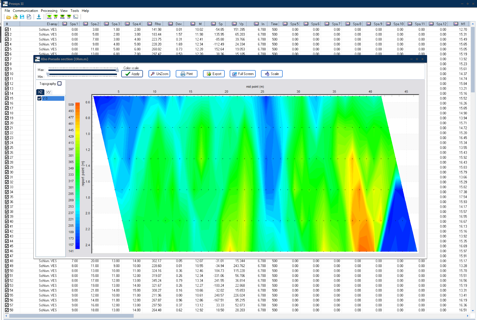 News IRIS Instruments: Prosys V4