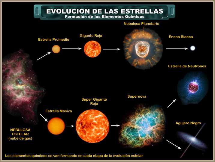 Astronomia, Fisica y Misiones Espaciales: ¿QUE SON LAS NEBULOSAS? CARACTERISTICAS Y TIPOS MAS IMPORTANTES