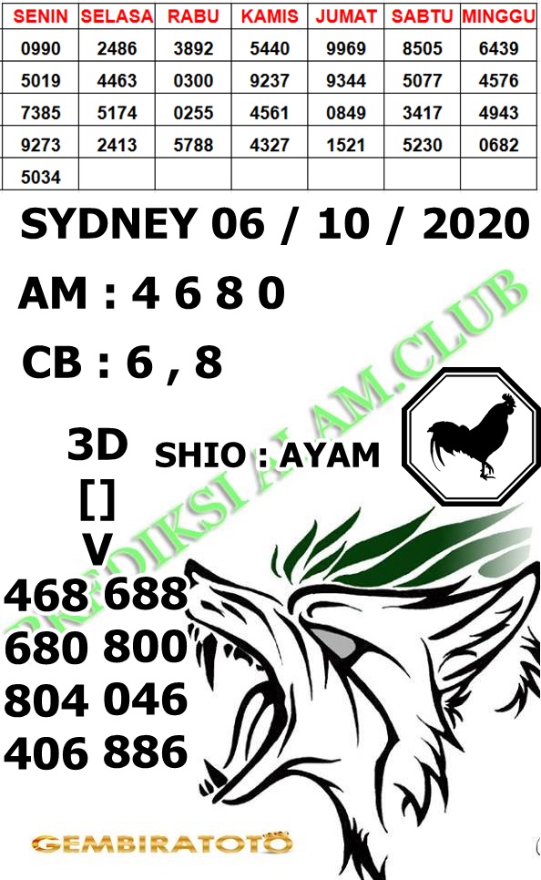 Welcome To Prediksi Alam Kode Syair Sydney 06 Oktober 2020