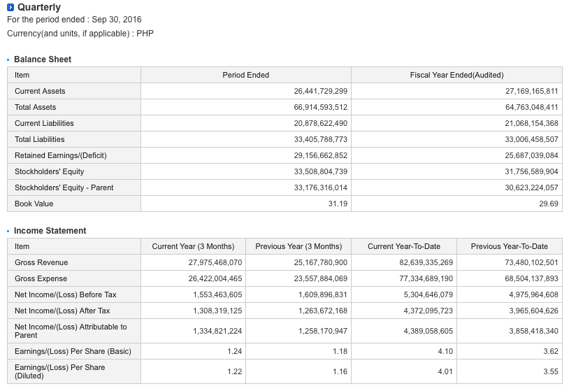 Jollibee Foods Corporation Market Liquidity Profit Accounting