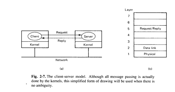 Clients and servers model in distributed system