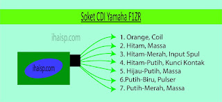 Soket CDI Yamaha F1ZR