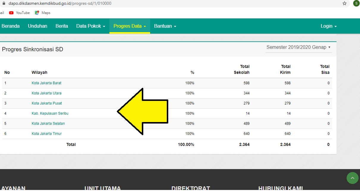Cek Progres Data Pengiriman Dapodik 2020 Batas Sinkron