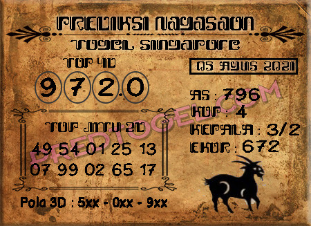 Prediksi Sgp Kamis Arsip Pred Togel