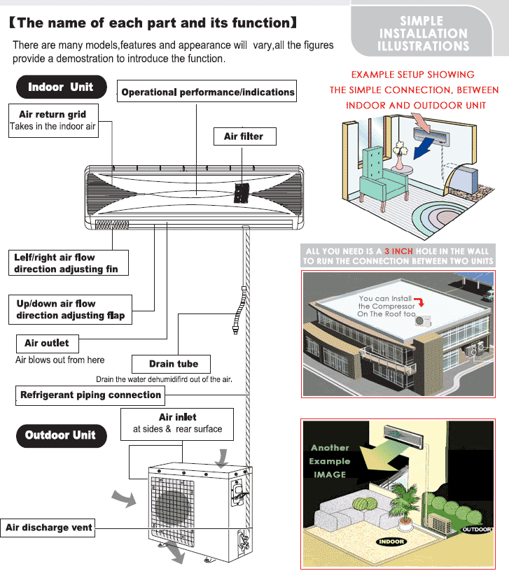 Mini Split AC