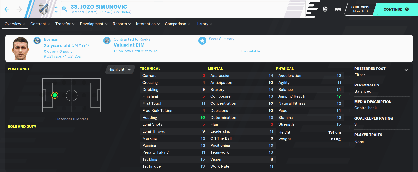 Free Agents Best Xi For Football Manager 2021 Fm Blog