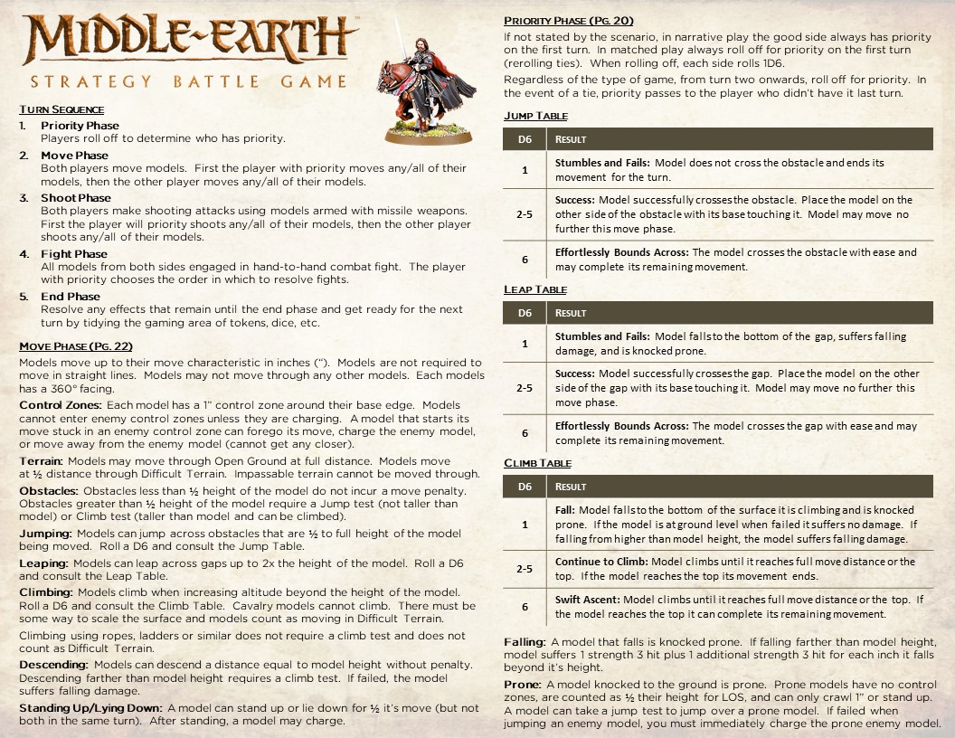 LOTR Khazad-Dum Sourcebook Games Workshop Rule Guide Role Play Lord Of The  Rings