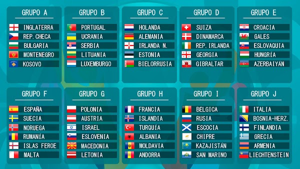 Eurocopa 2020, los grupos de la fase de clasificación