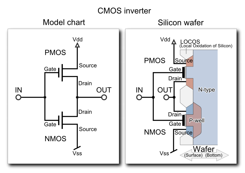 CMOS OF COMPUTER - Computer Memory -Types of Computer Memory
