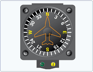 Flight Instruments, Compass Systems