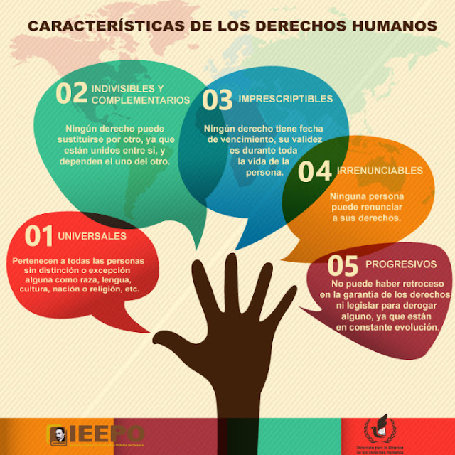 Cuales Son Los Derechos Humanos Cuales Son Los Derechos Humanos