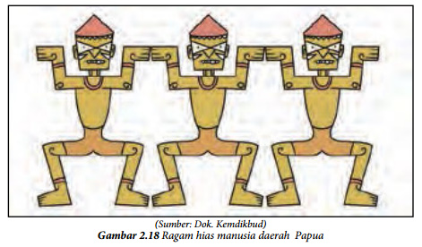 Teknik Menggambar Ragam Hias (Seni Rupa) - Harmoni Seni
