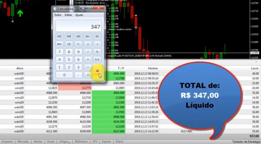 Como Operar na Bolsa de Valores em Mini Indice e Mini Dólar com Lucros Consistentes Como Operar na Bolsa de Valores em Mini Indice e Mini Dólar com Lucros Consistentes