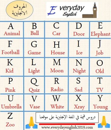 الحروف الانجليزية في اللغة الانجليزية مع شرح مميز