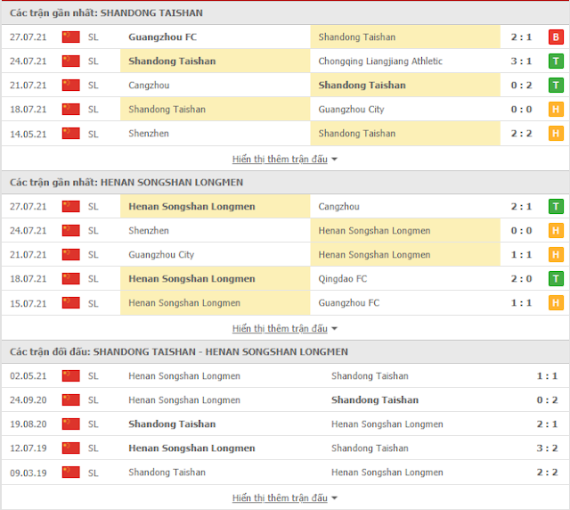 Giải mã kèo Shandong vs Henan, 17h ngày 30/7/2021 Thong-ke-Shandong-Henan-30-7