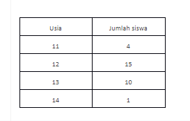 Latihan Soal Try Out MATEMATIKA Kelas 6 SD/MI