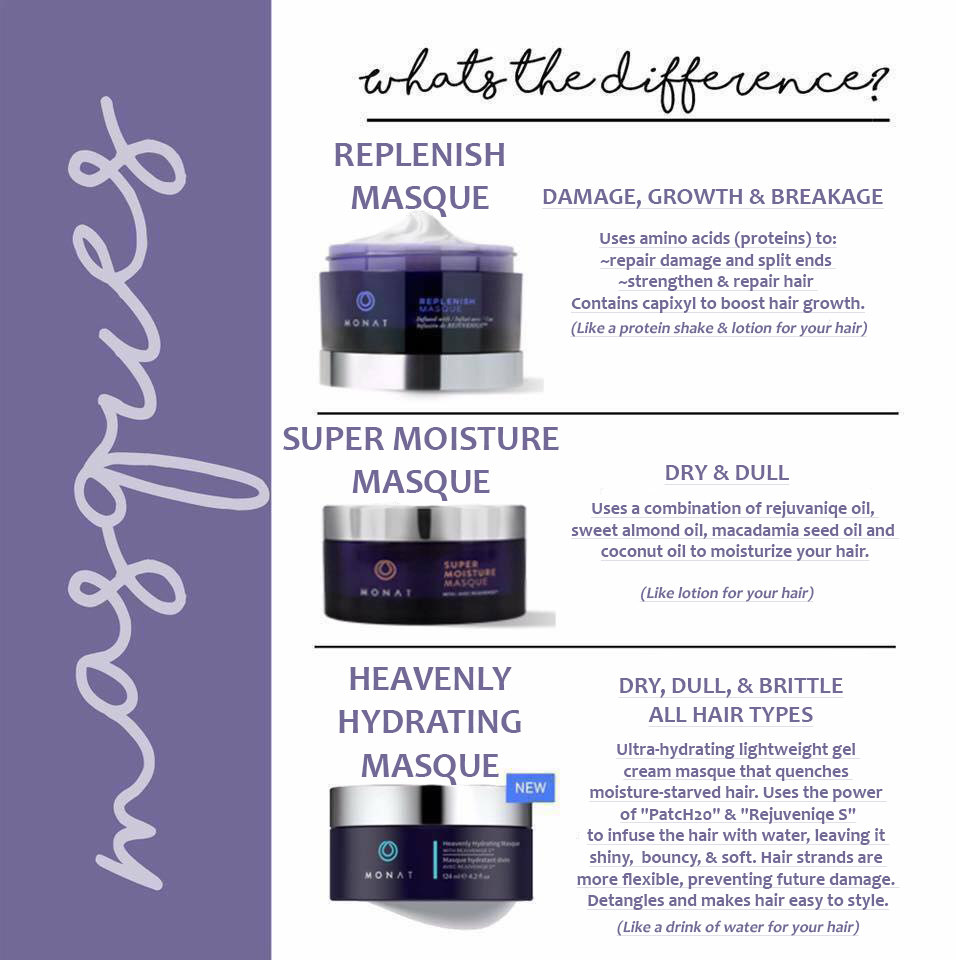 Monat By Brooke Comparing Monat's 3 Masques