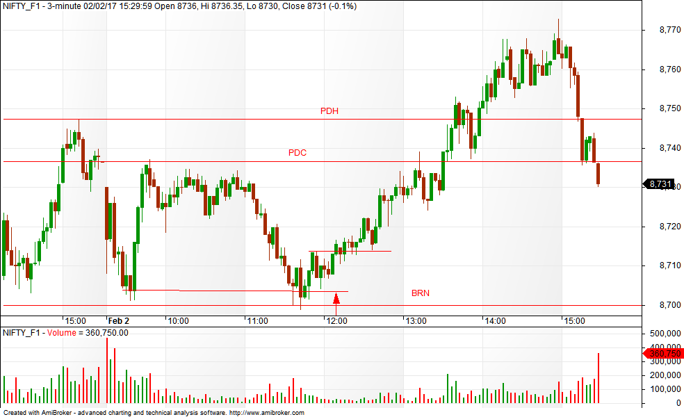 bank nifty future chart investing bank nifty future chart investing