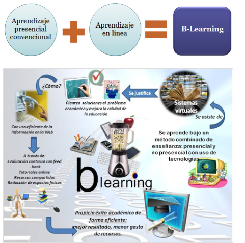 Modalidades Educativas